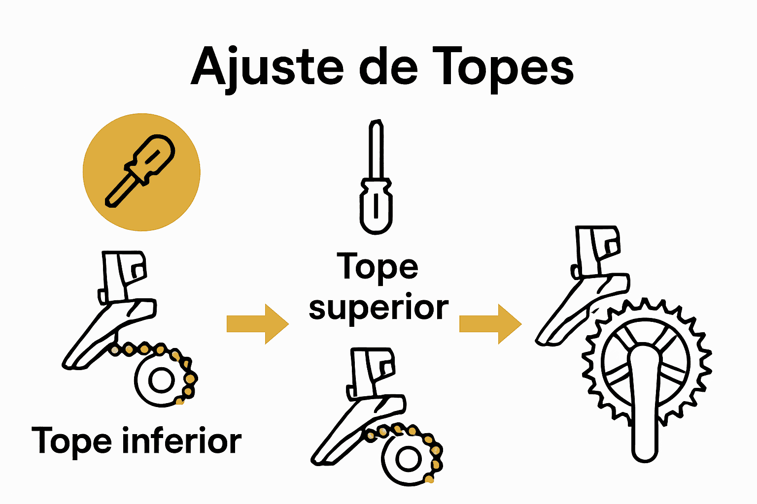 Infografía visual del ajuste de topes de cambio delantero en bicicleta