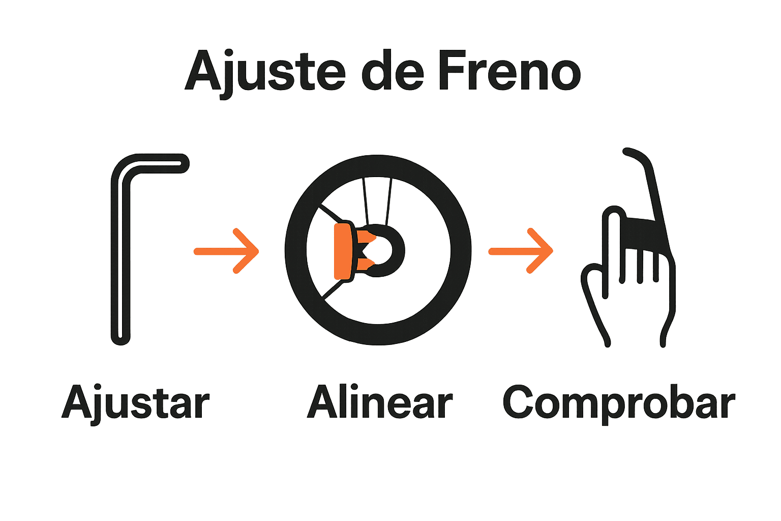 Infografía visual de tres pasos para ajustar frenos de cangrejo