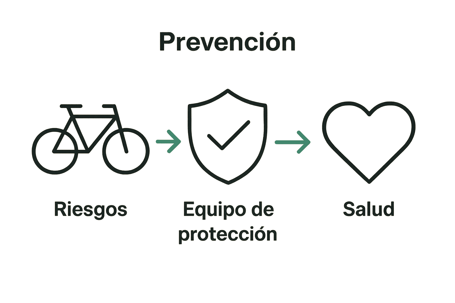 Infografía prevención y beneficios ciclismo montaña