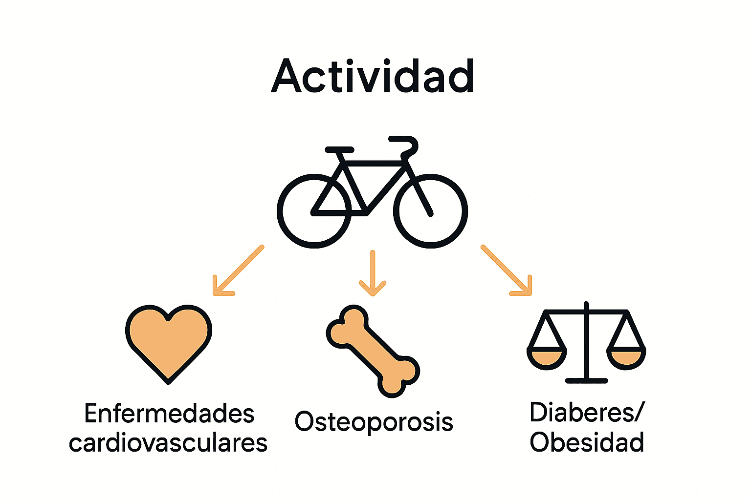 Infografía de prevención de enfermedades en mujeres ciclistas.