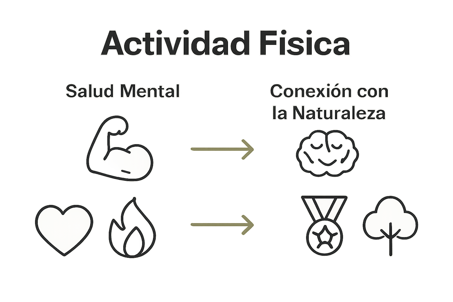 Comparación visual de beneficios físicos y mentales del ciclismo de montaña