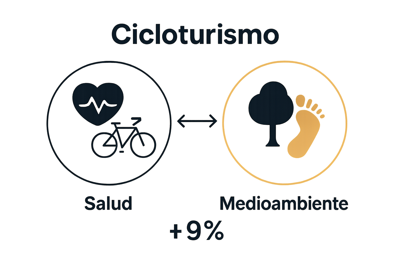 Infográfico impacto salud y medioambiente cicloturismo
