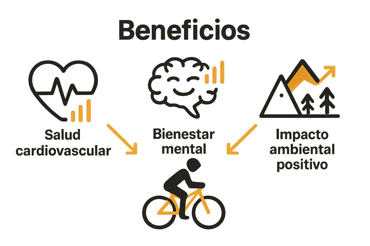 Infografía beneficios salud en ciclismo montaña