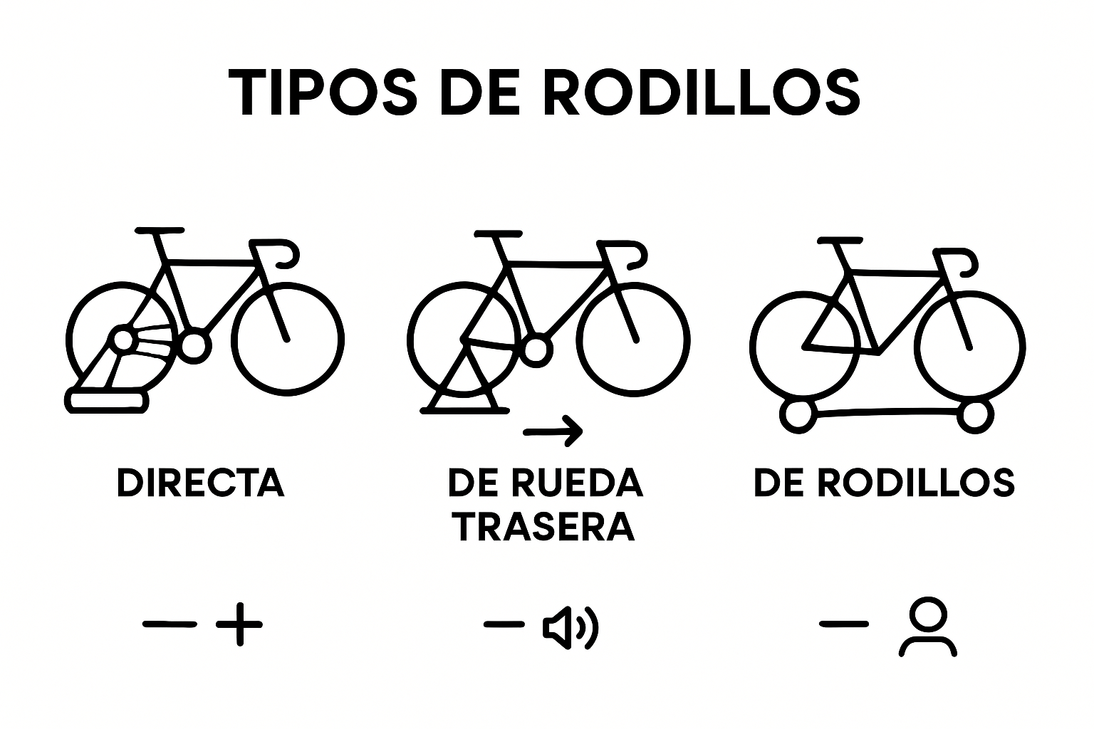 Guía visual para identificar los diferentes tipos de rodillos