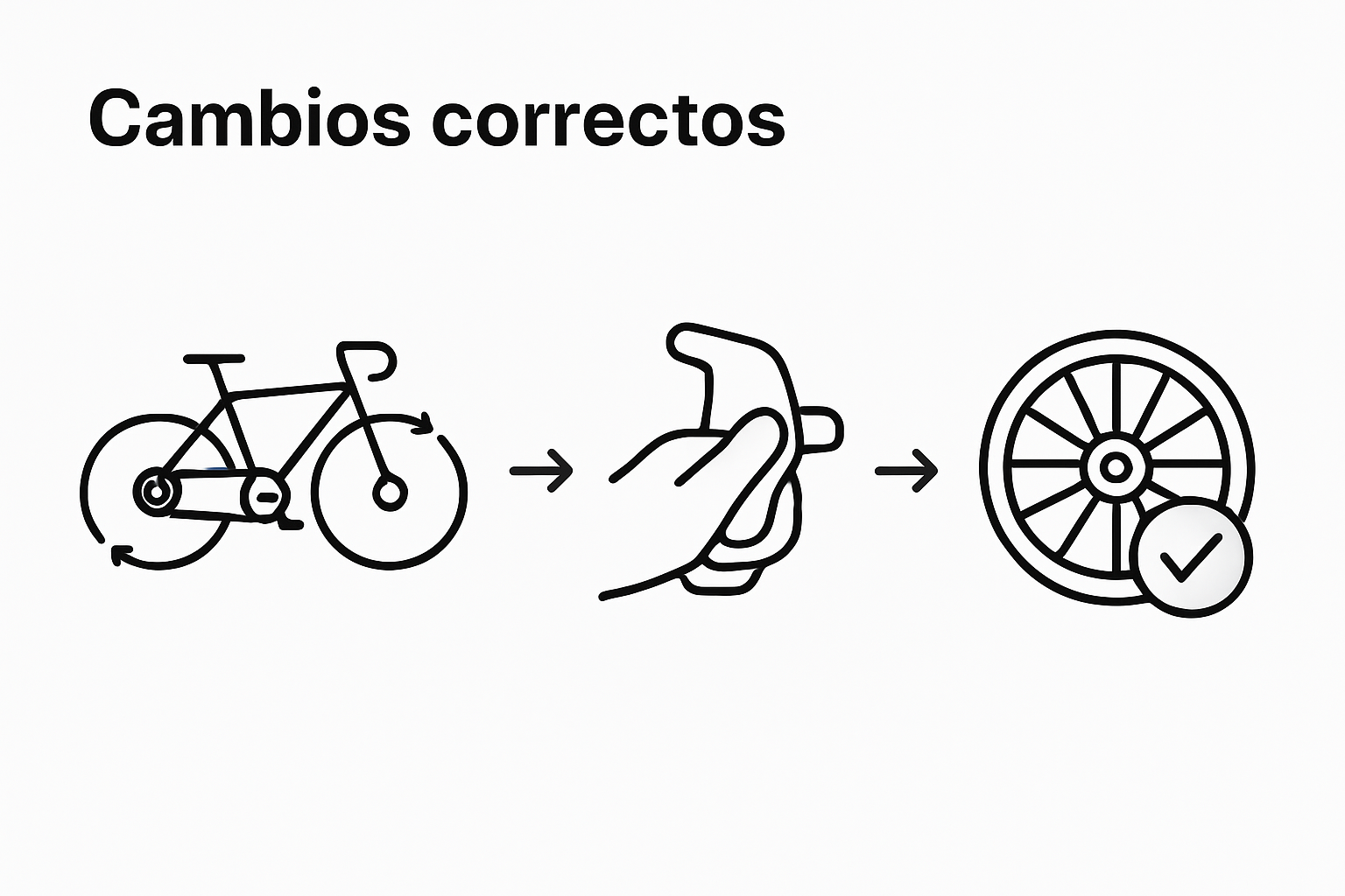 Infografía sobre cómo cambiar las marchas de la bicicleta