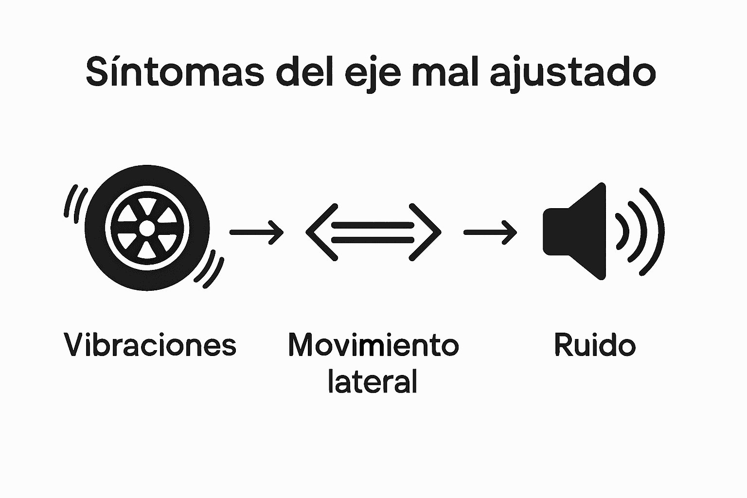 Guía visual: cómo identificar y solucionar los problemas más comunes del eje de tu bicicleta