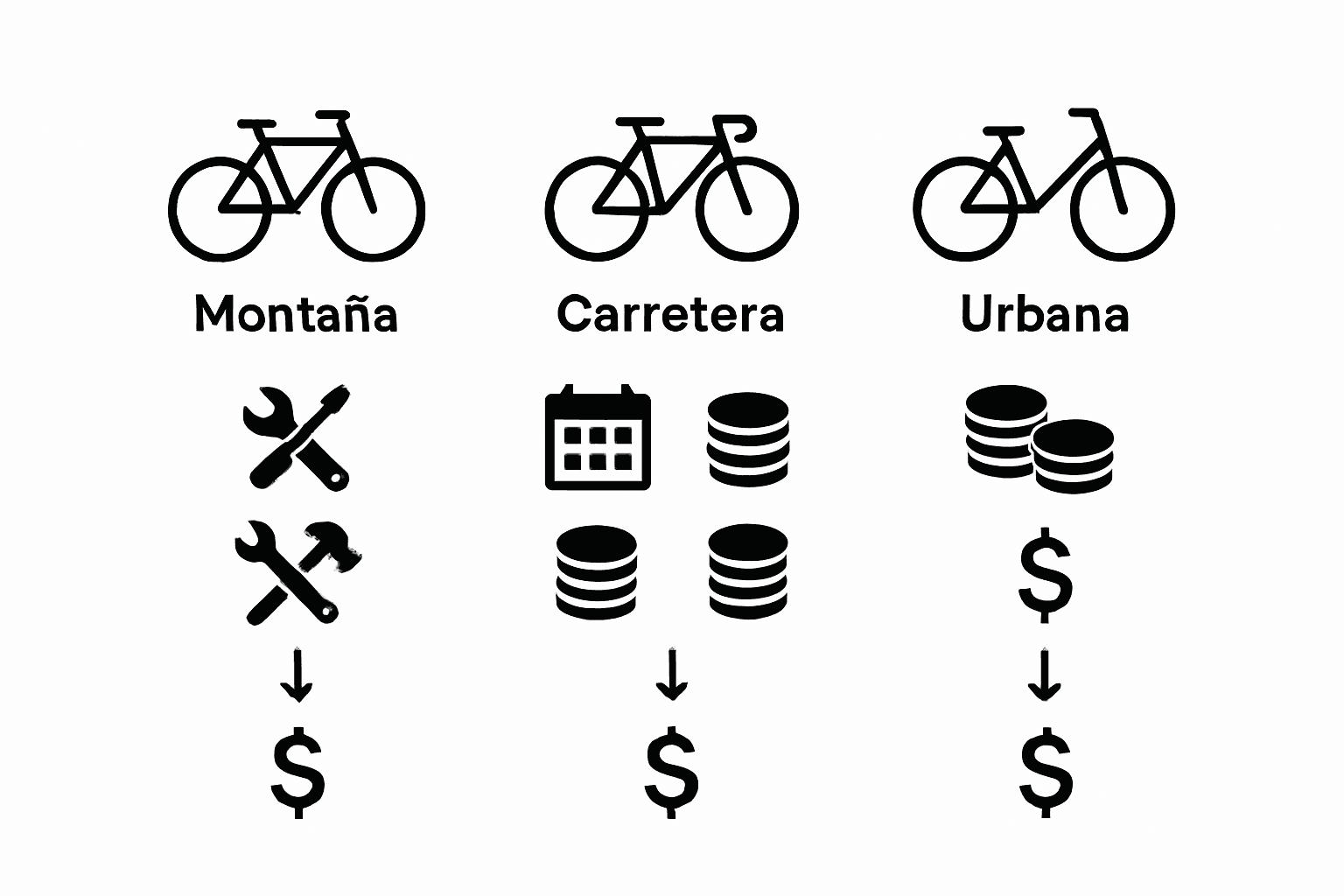 Infografía: ¿Qué factores influyen en el precio según el tipo de bicicleta?