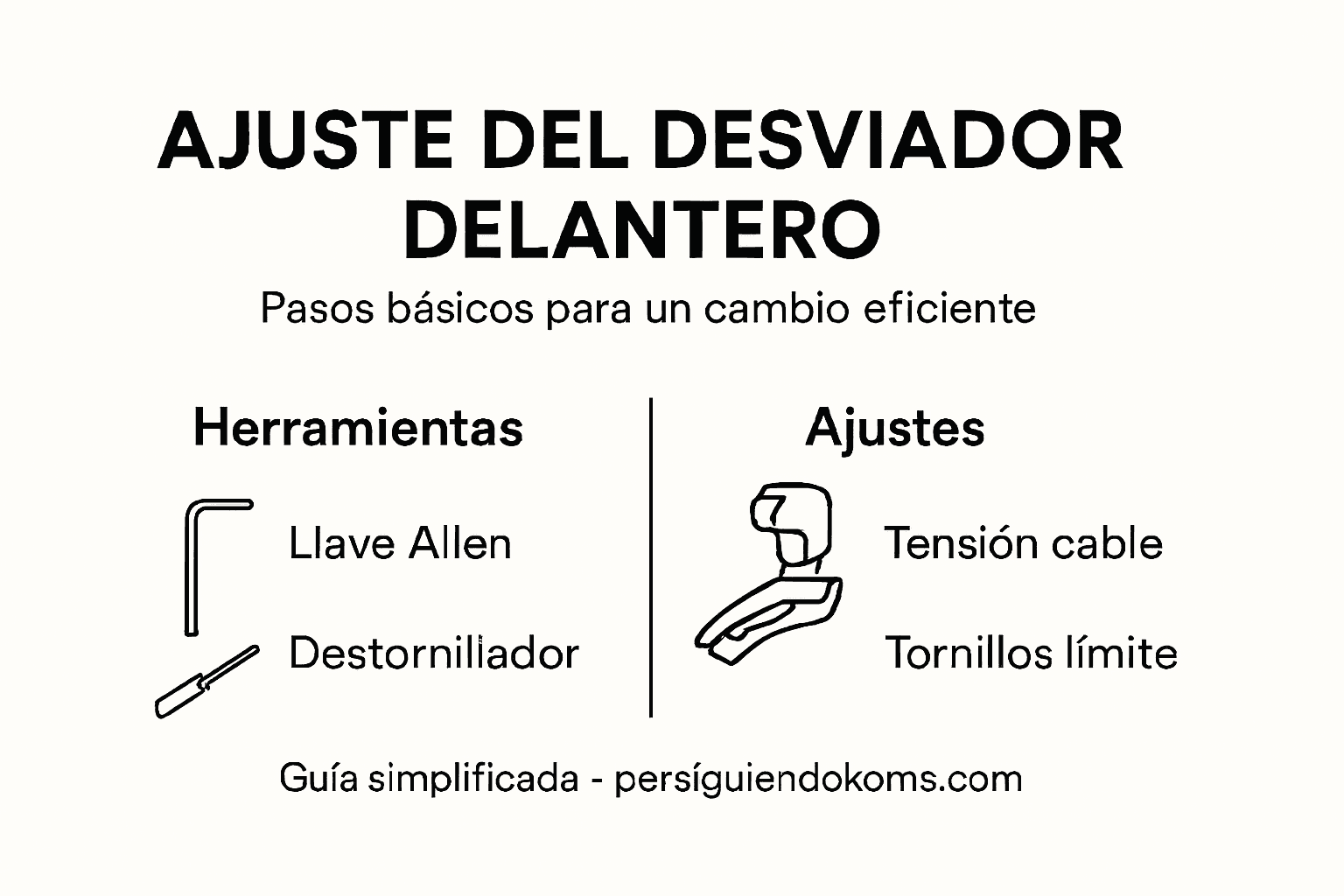Infografía con los pasos esenciales para ajustar correctamente el desviador