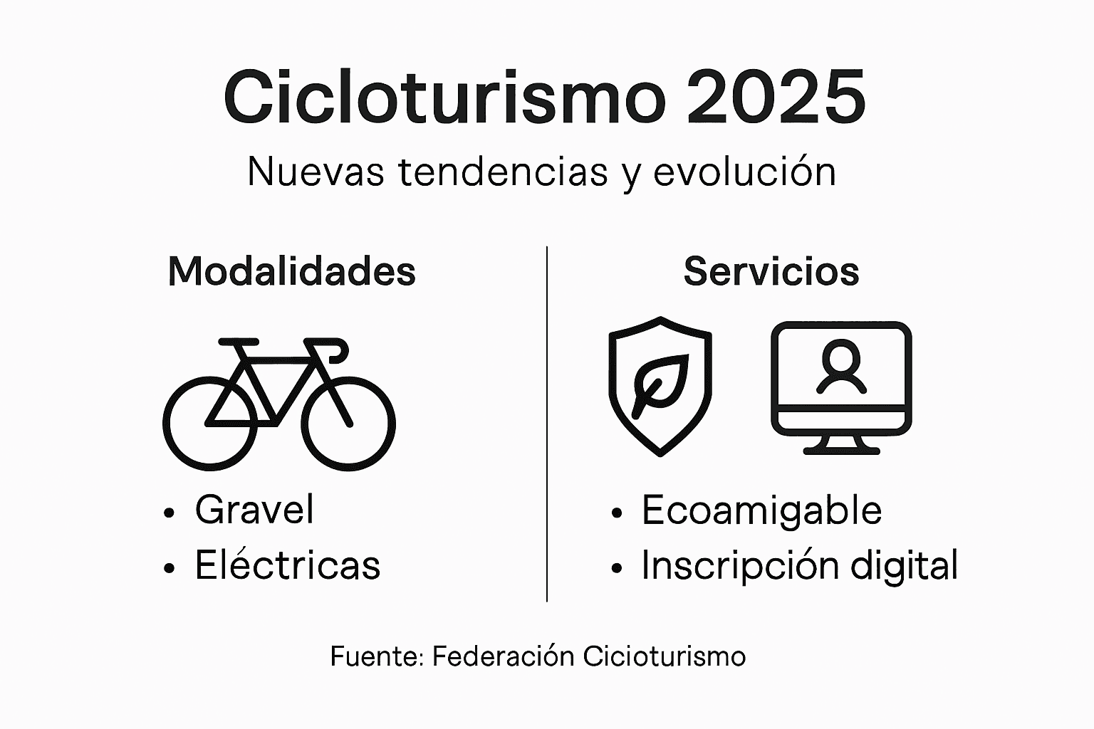 Infografía: Las principales tendencias del cicloturismo para 2025