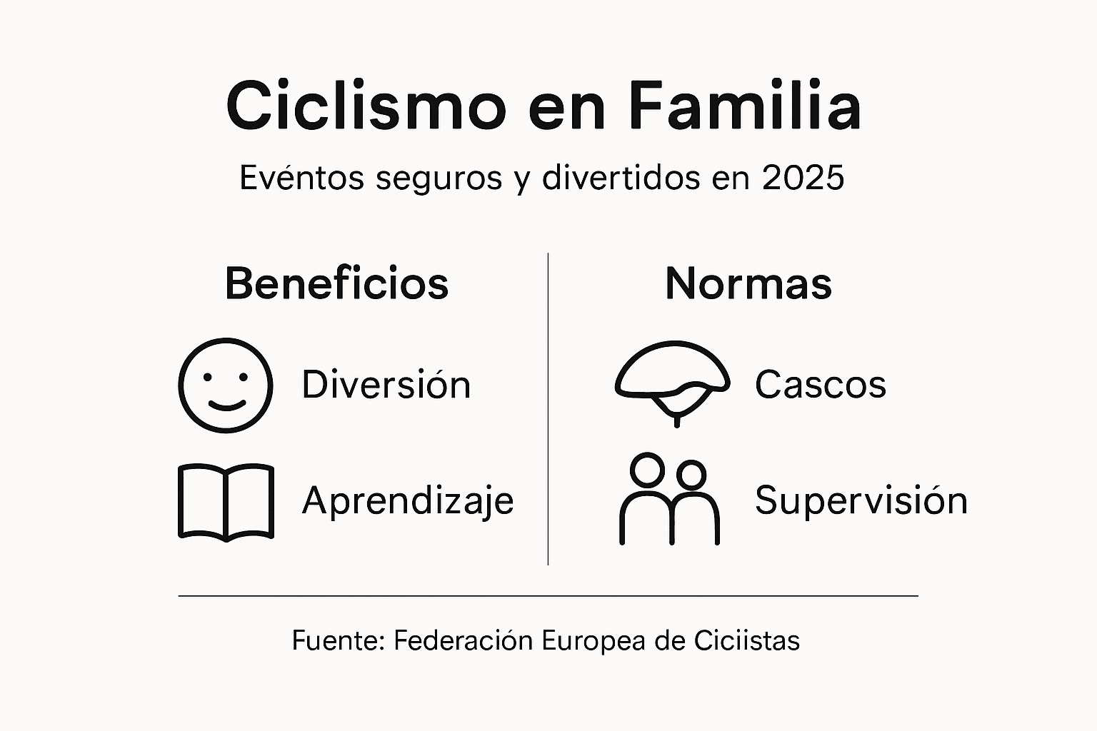 Infografía: principales eventos de ciclismo familiar en Europa Central