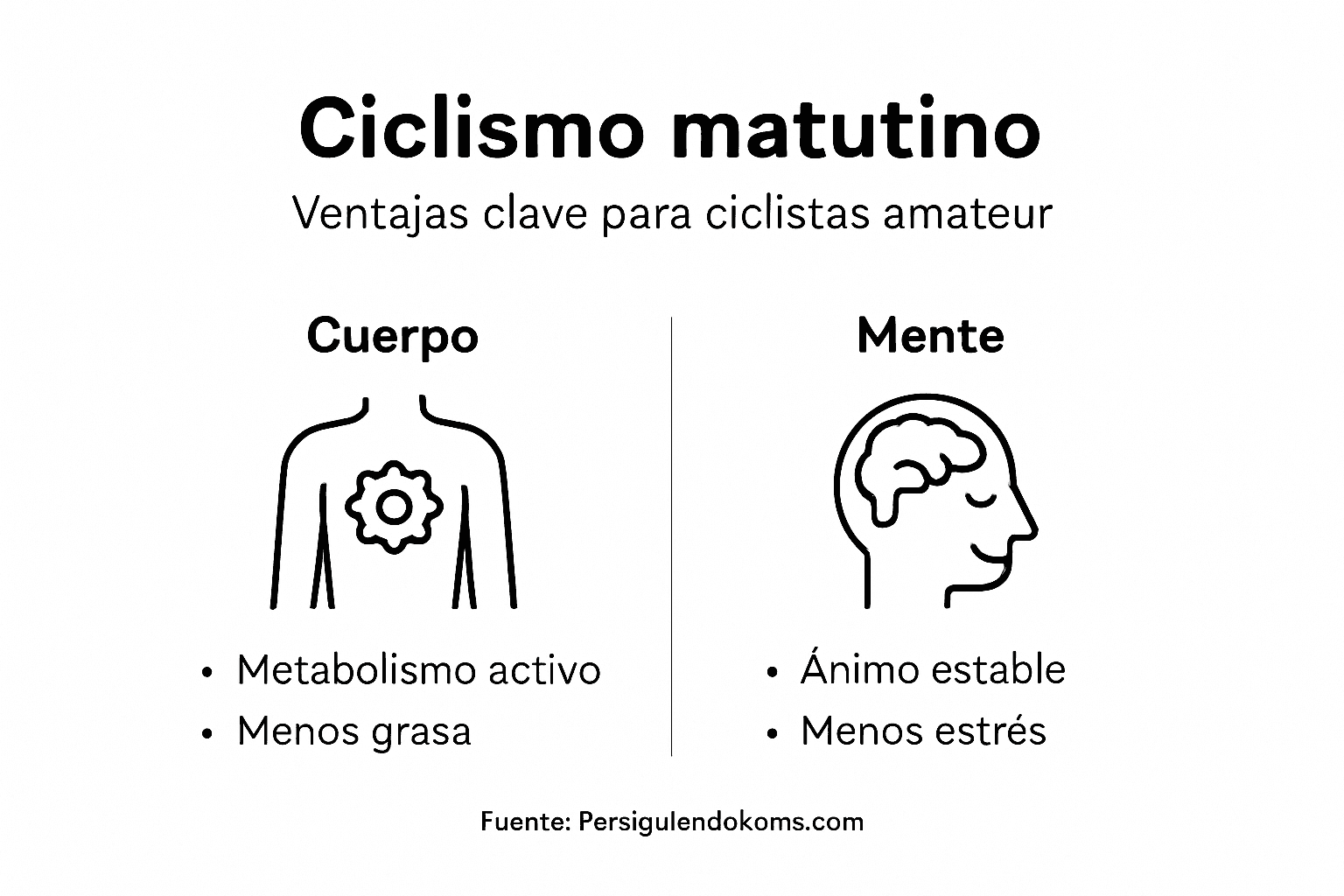 Infografía: cómo el ciclismo en las mañanas beneficia tu cuerpo y tu mente