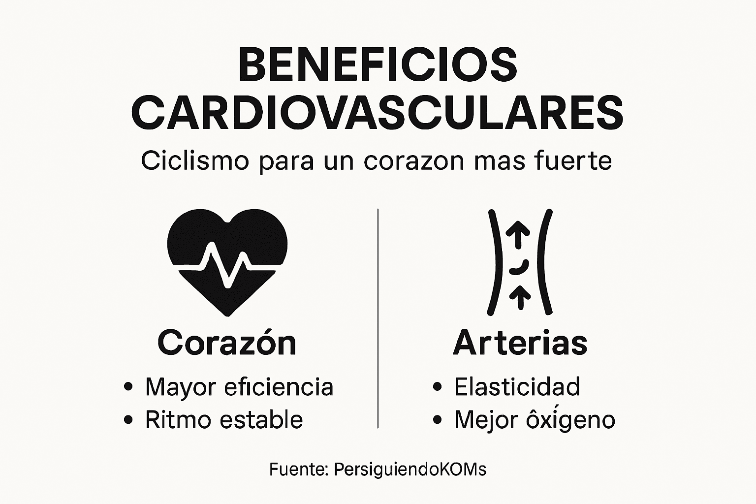 Infografía: cómo el ciclismo mejora la salud del corazón
