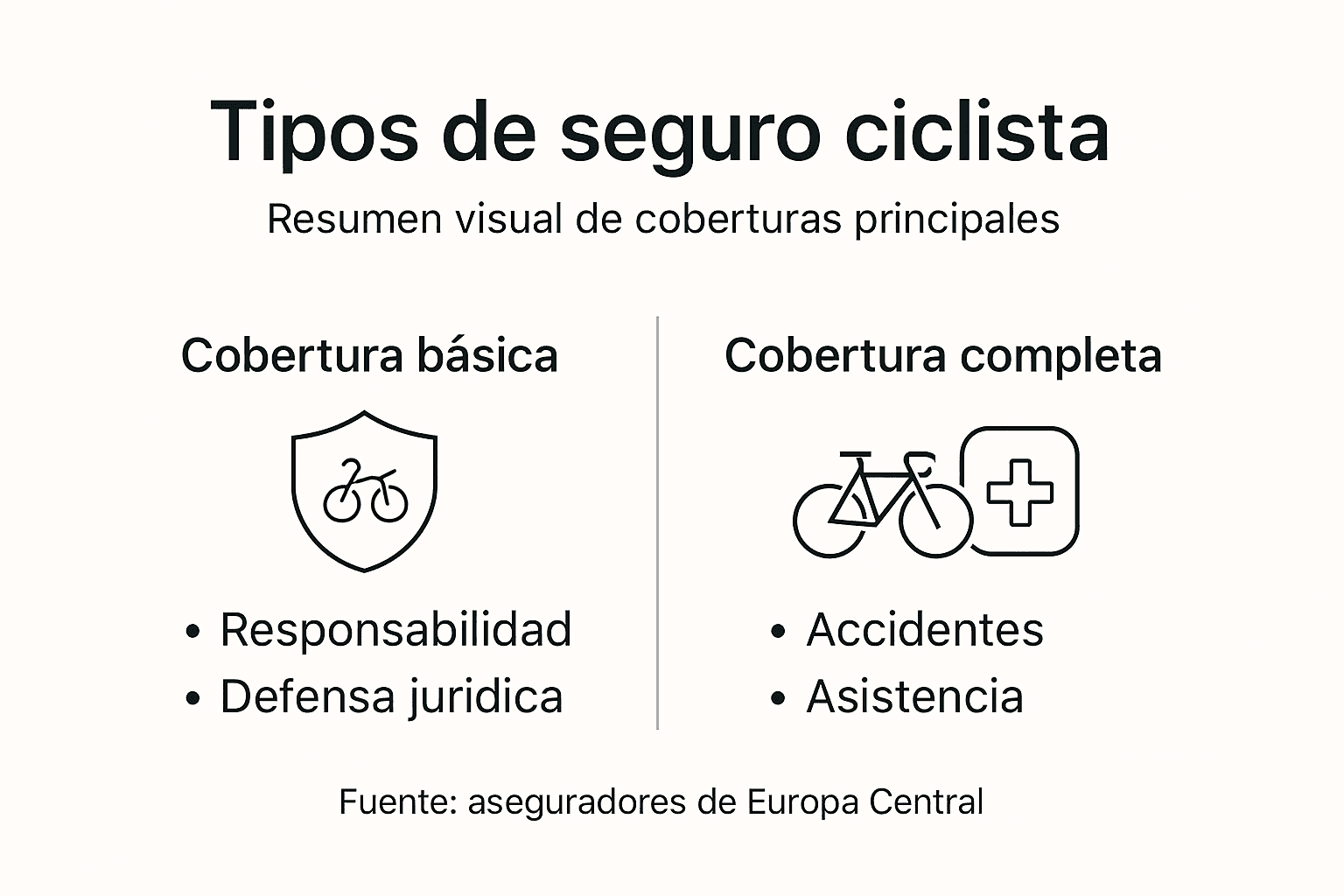 Infografía: descubre los distintos seguros para ciclistas y qué coberturas ofrecen