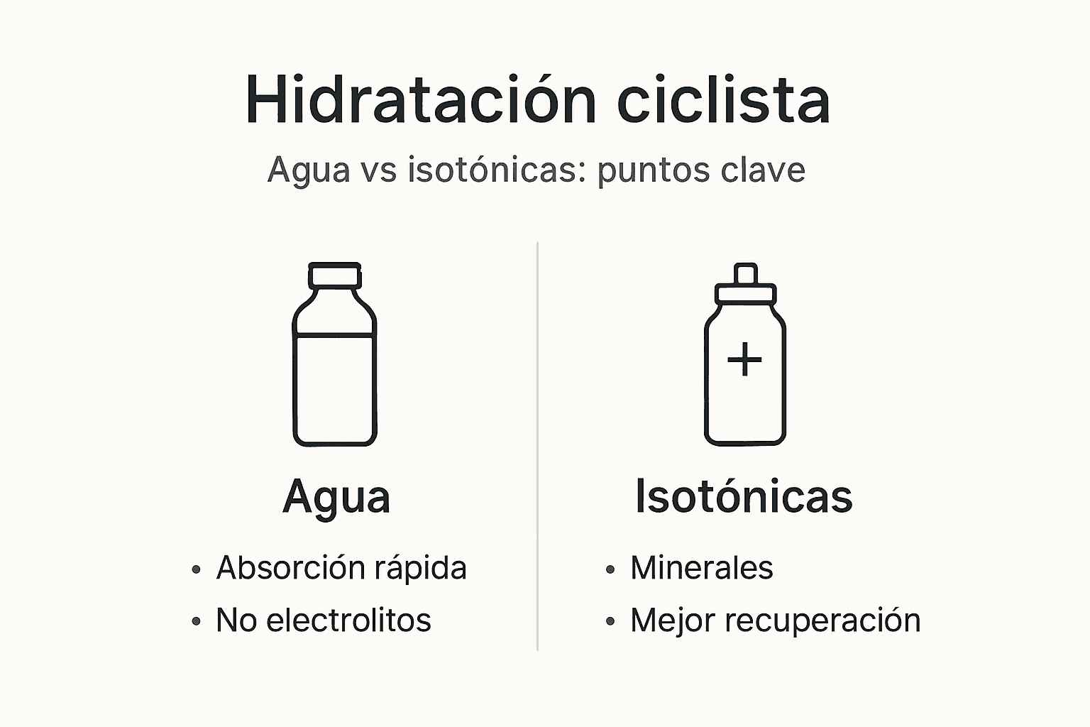 Infografía: diferencias entre agua e isotónicas para ciclistas