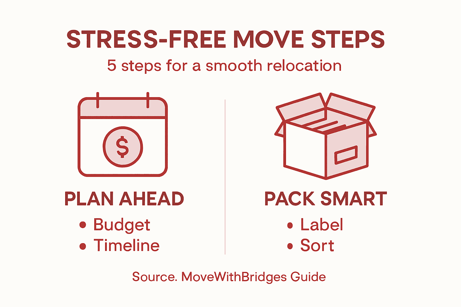 How to Prepare for Long Distance Move Stress-Free
