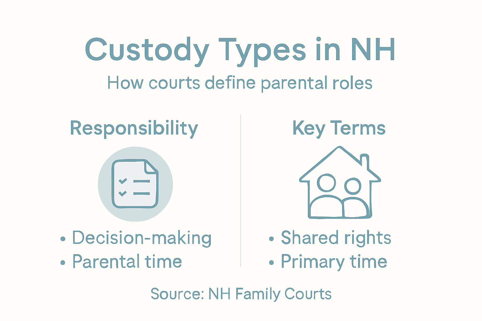 Infographic showing custody and legal distinctions