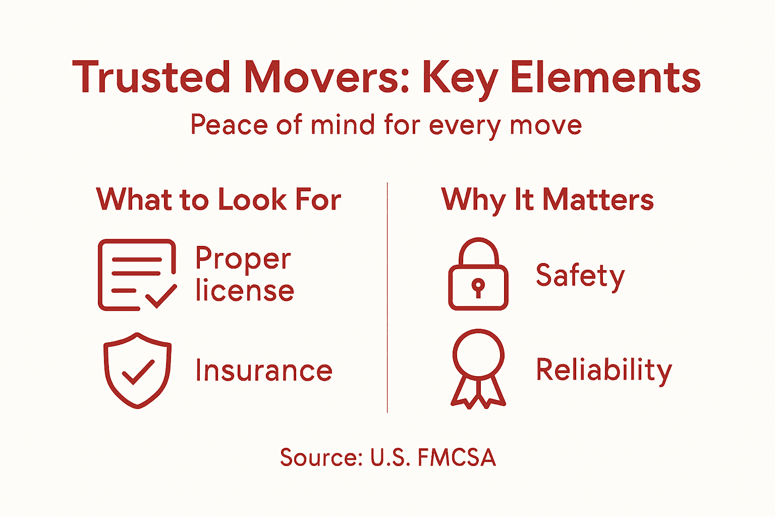 Infographic of trusted moving company benefits