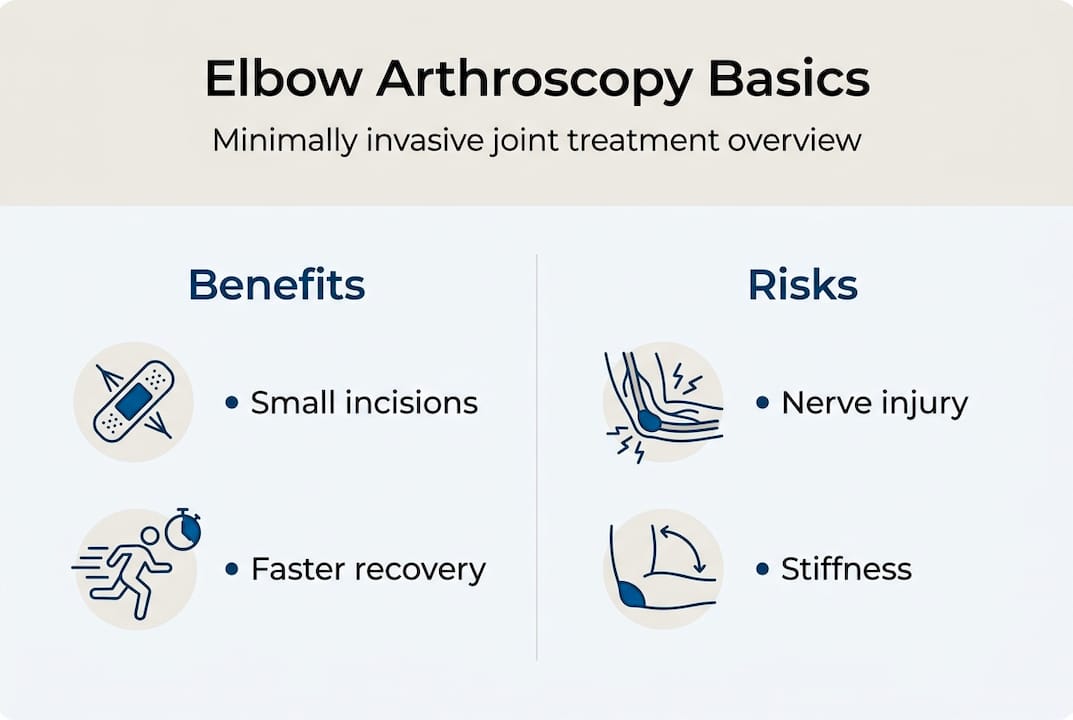 Infographic outlining benefits and risks of elbow arthroscopy