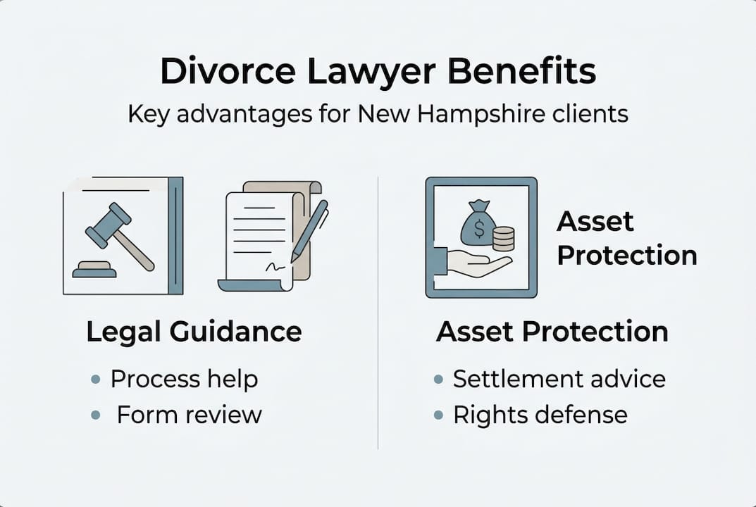 Infographic listing divorce lawyer benefits