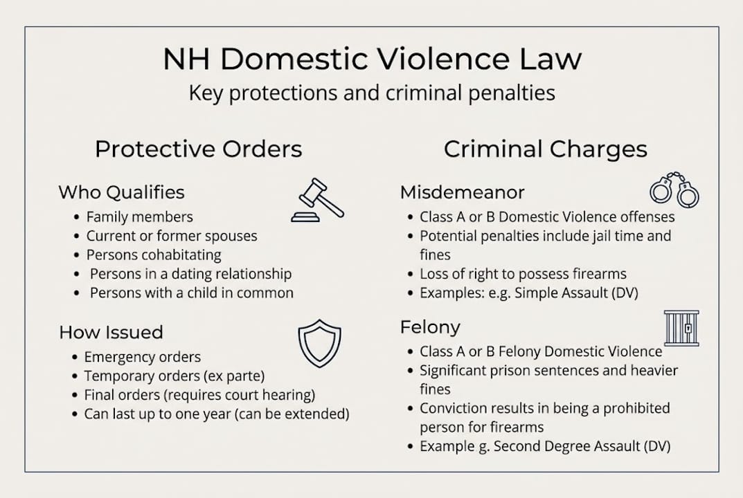 NH domestic violence law: your rights explained in 2026