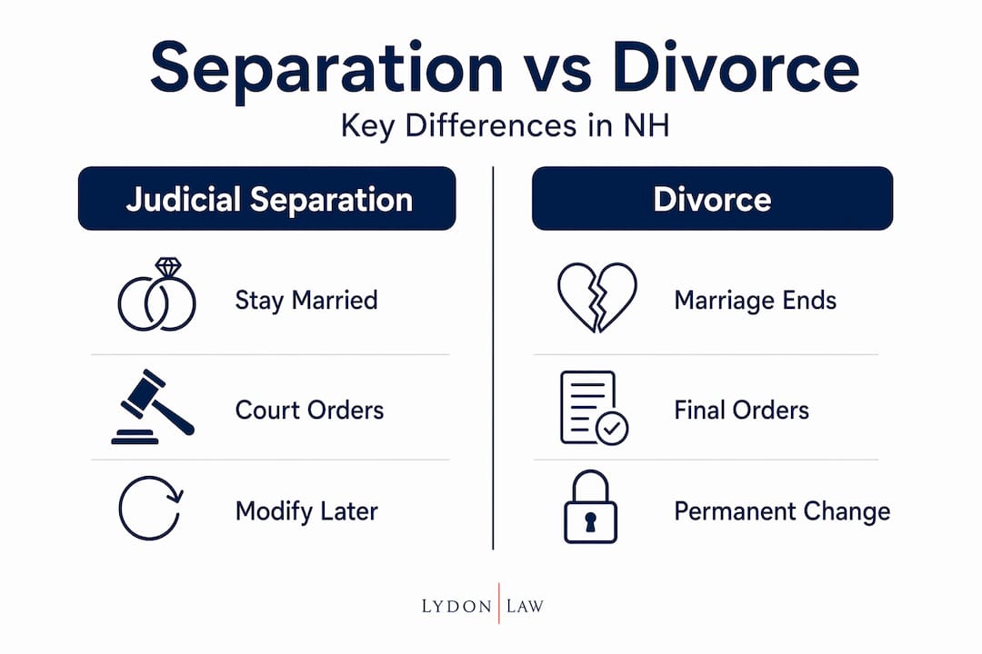 Infographic comparing separation versus divorce in NH