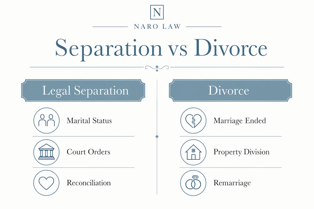 Infographic comparing legal separation and divorce differences