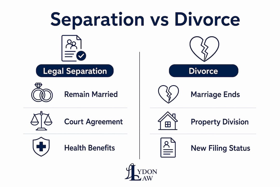 Comparison infographic of legal separation and divorce