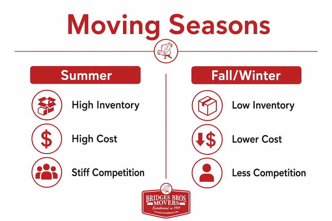 Infographic comparing summer and fall/winter moving seasons in New Hampshire