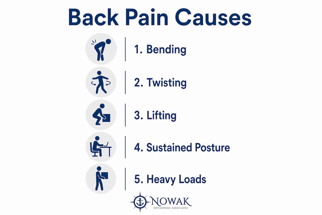 Infographic showing back pain causes during yard work