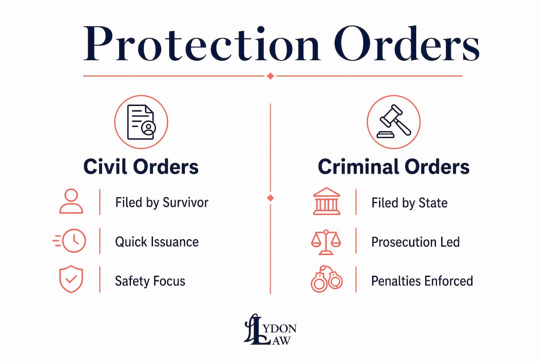 Infographic comparing civil and criminal protection orders in NH