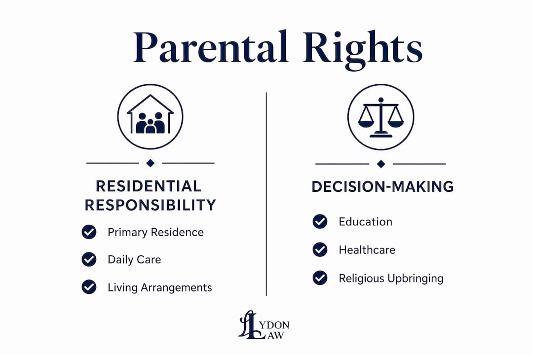 Infographic comparing parental rights categories