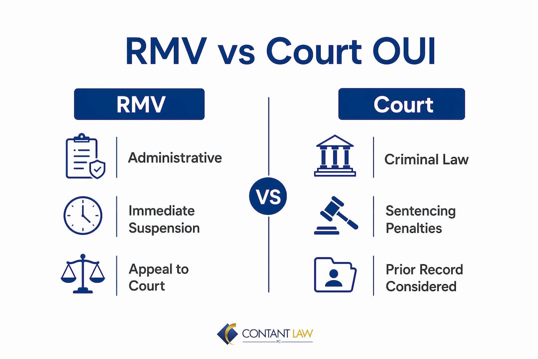 Infographic comparing RMV and court OUI penalties in Massachusetts