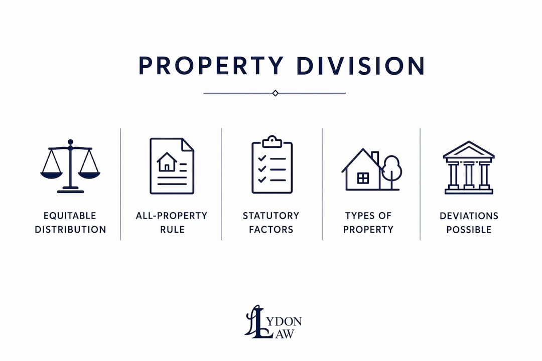 Infographic outlining main concepts of property division in New Hampshire divorce