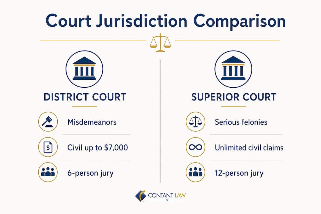 Infographic comparing District and Superior Courts in Massachusetts