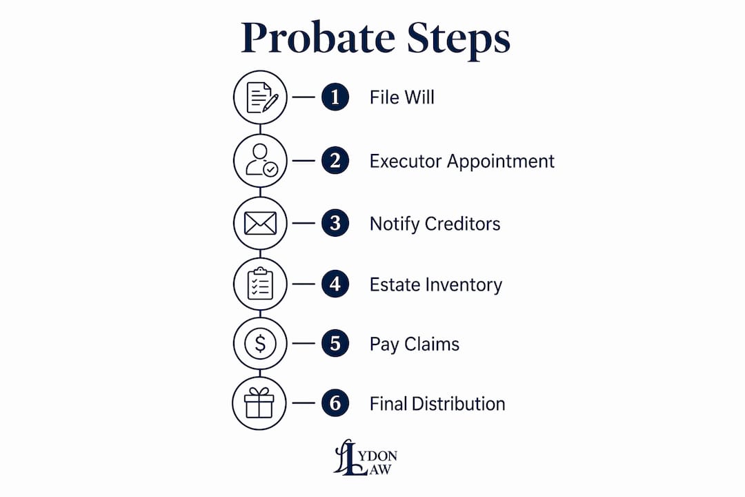 How Does Probate Work in New Hampshire: 2026 Guide