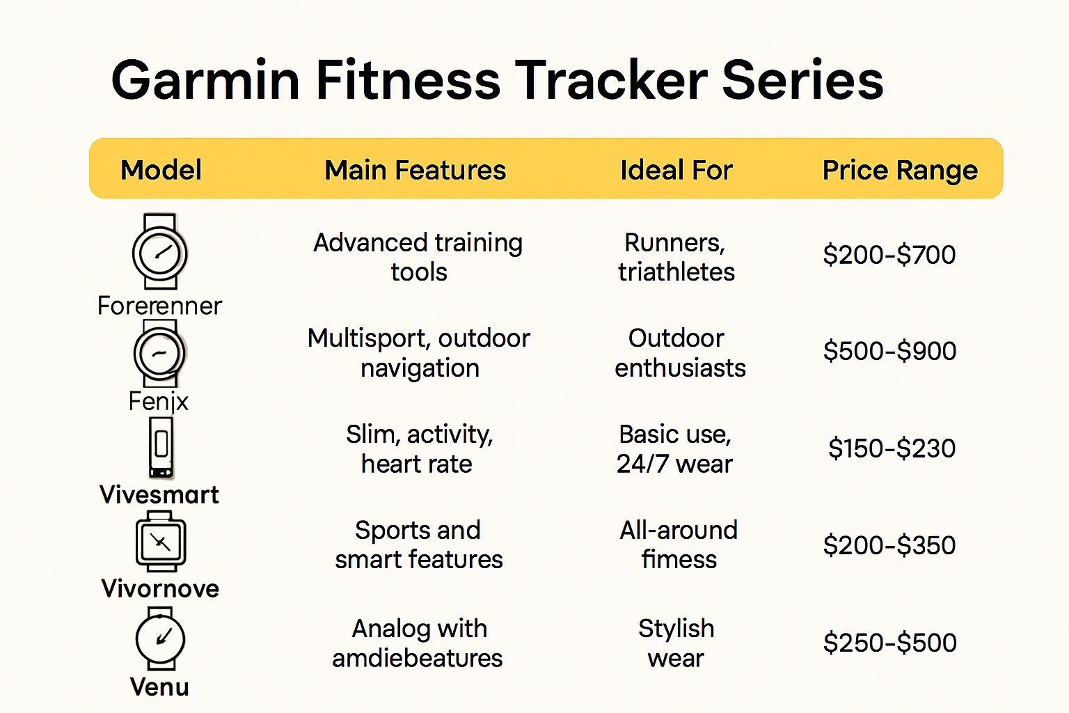 Comparison of Garmin fitness tracker models and features