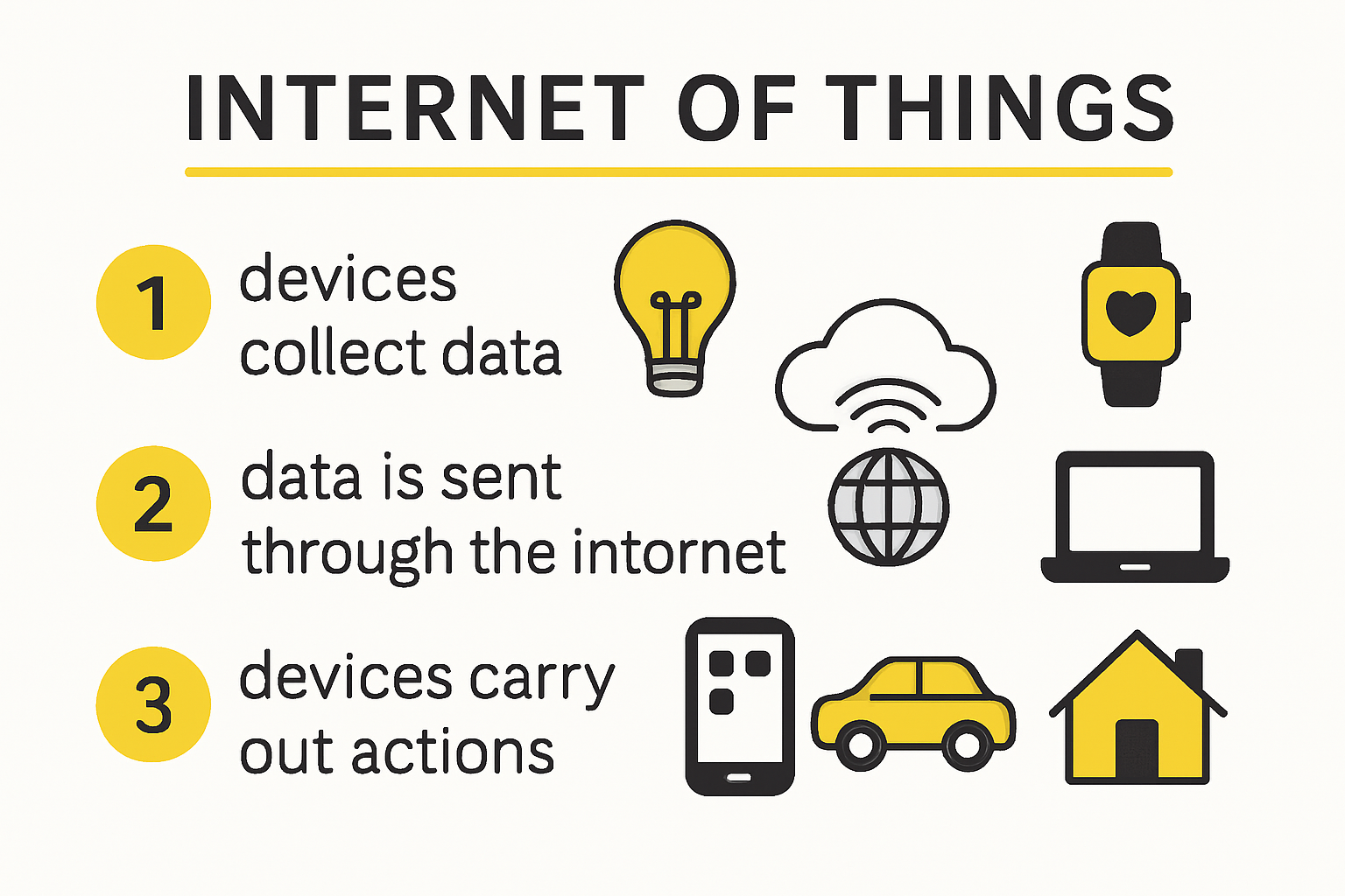 Infographic visually explaining what IoT is and how it works