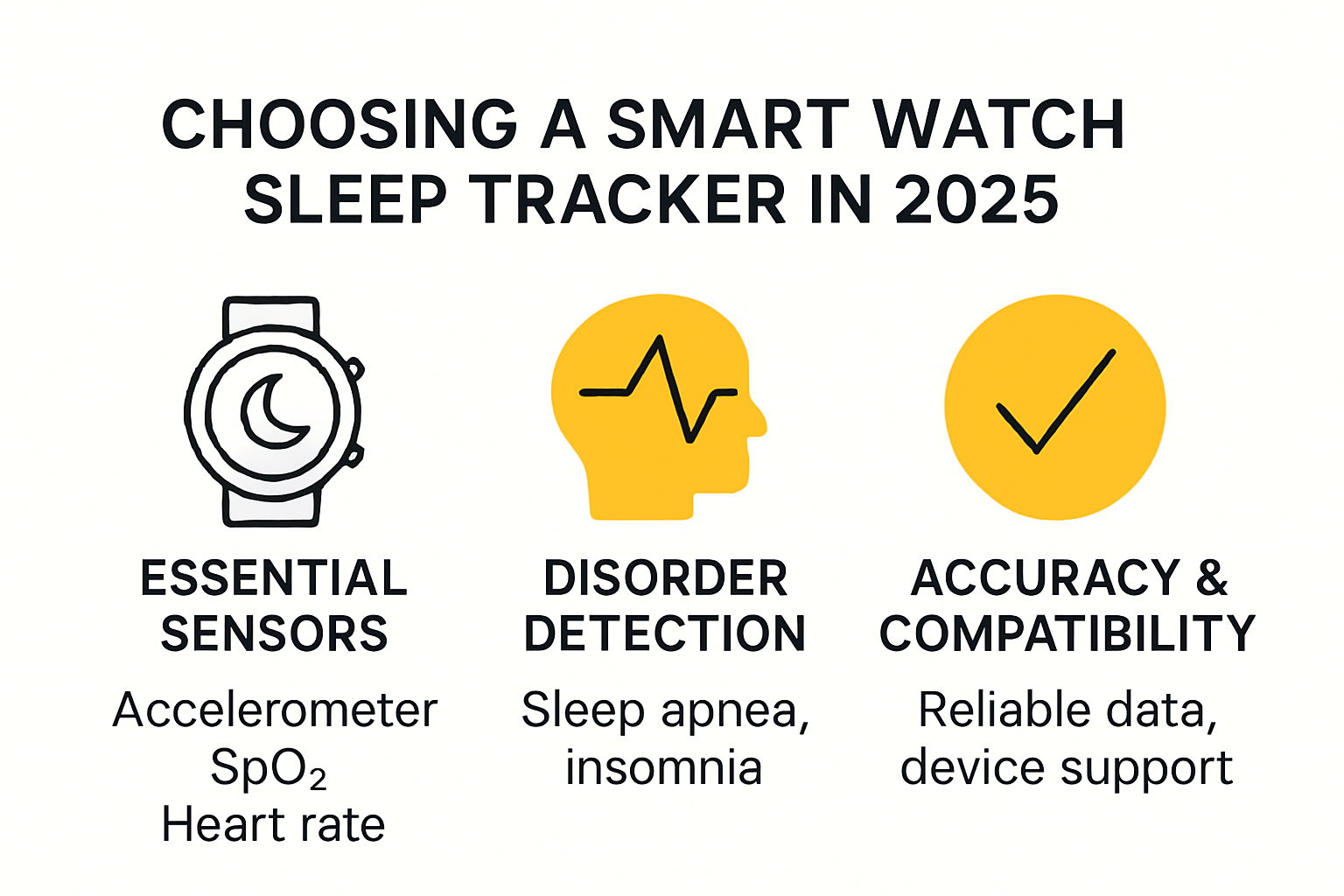 Infographic showing features of smart watch sleep trackers