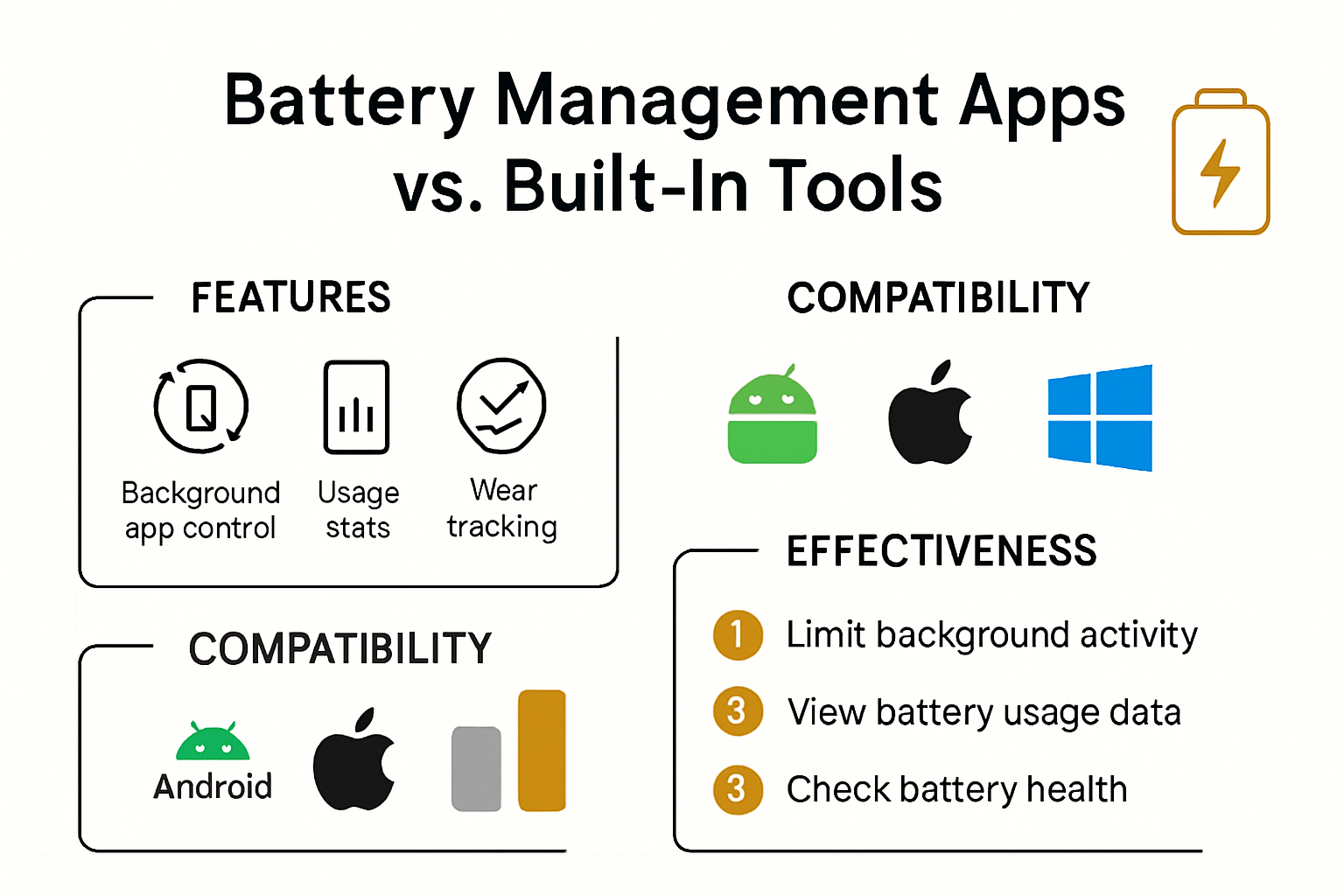 Comparison infographic: battery management apps and features