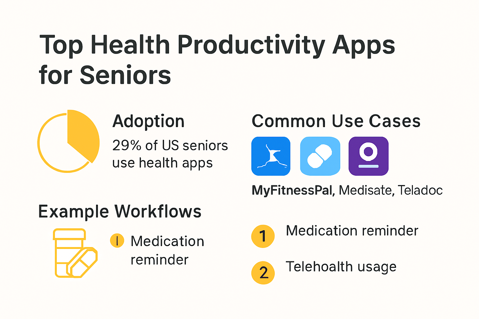 Infographic comparing top health apps for seniors