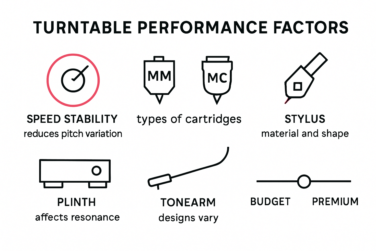 Comparison of key turntable performance factors infographic