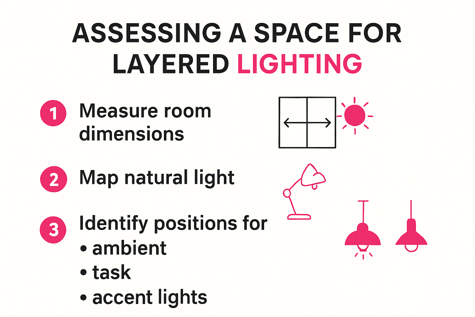 Infographic on assessing and planning layered lighting