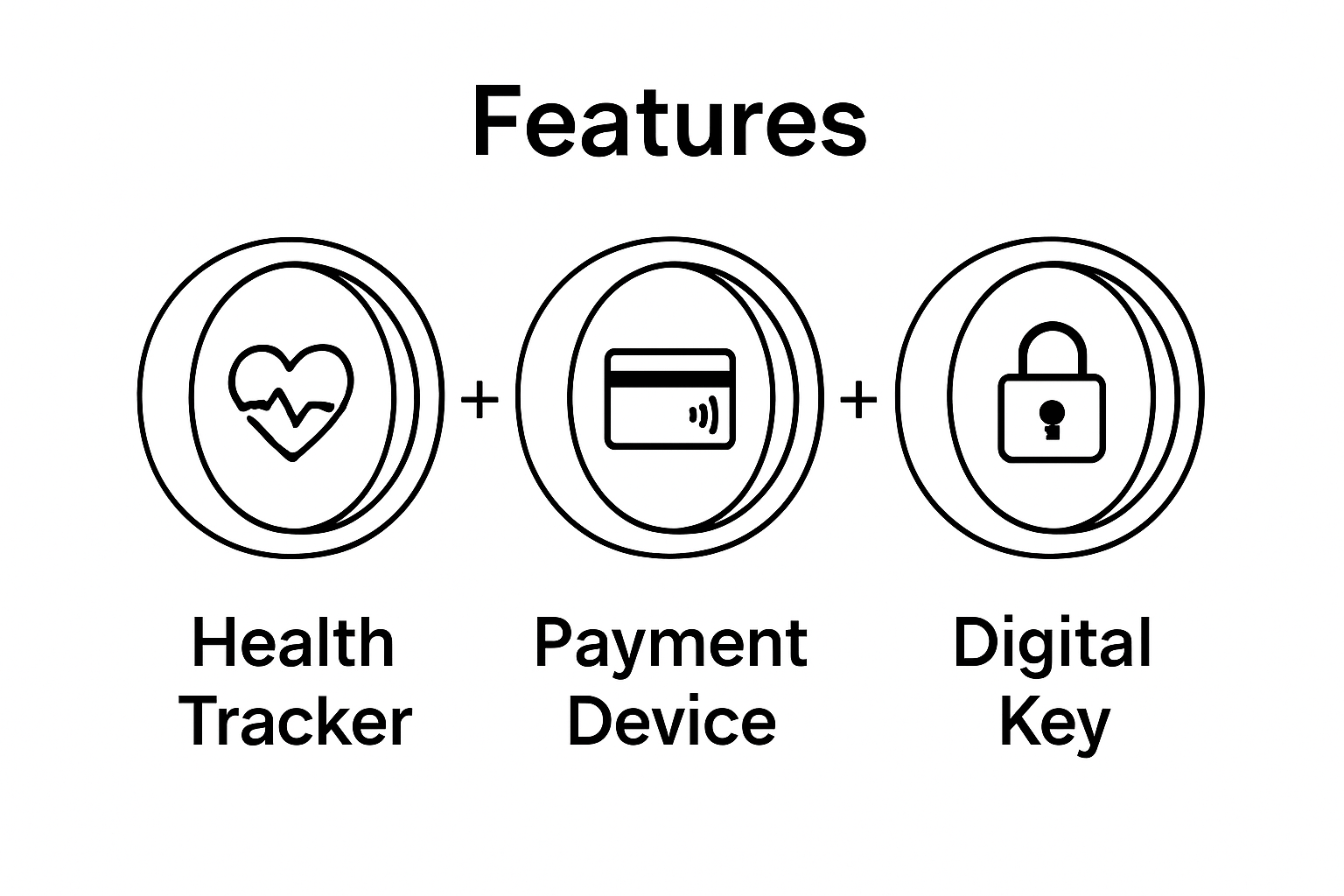 Three-use smart ring features illustrated as icons