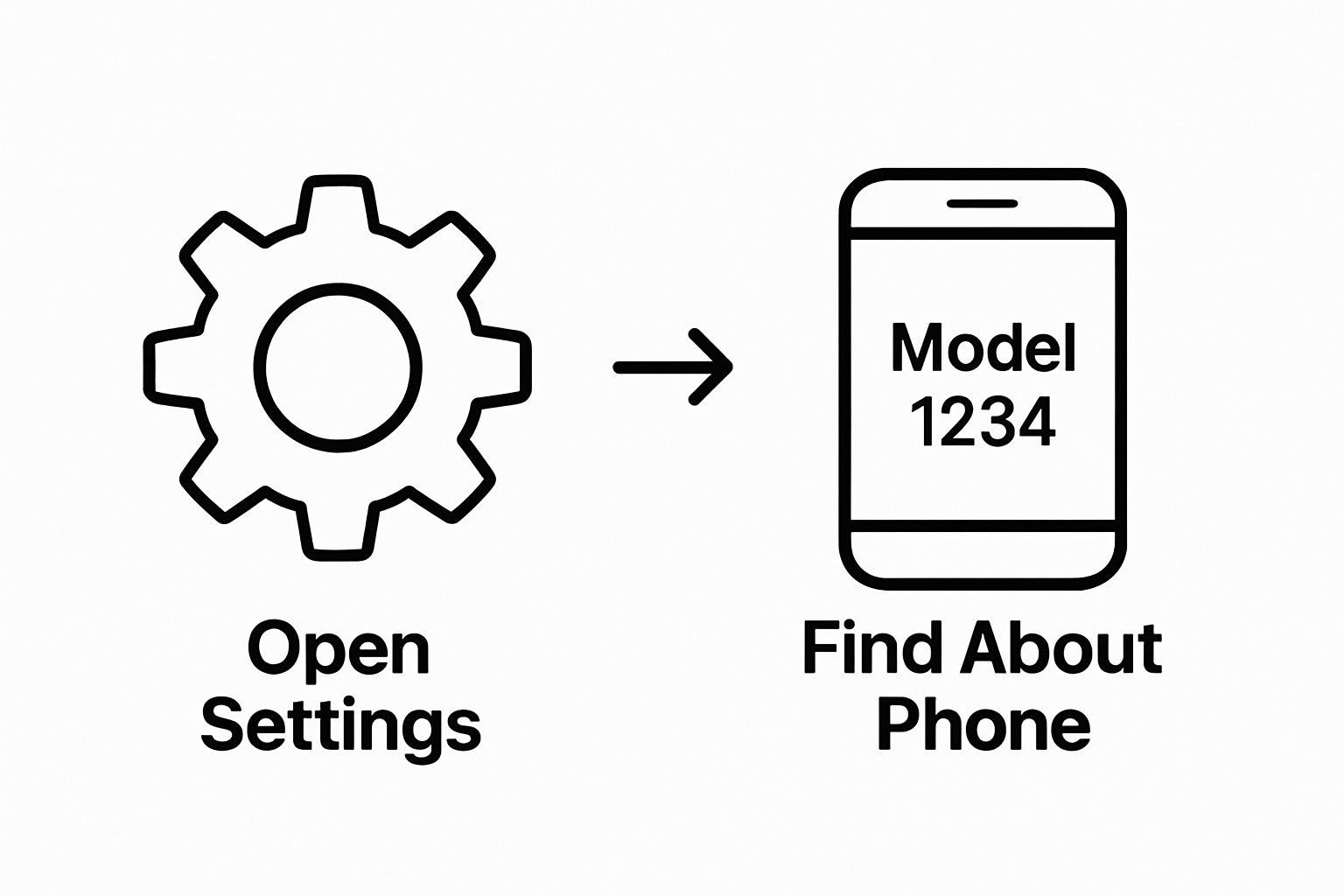 Two-step guide: open settings, check phone model
