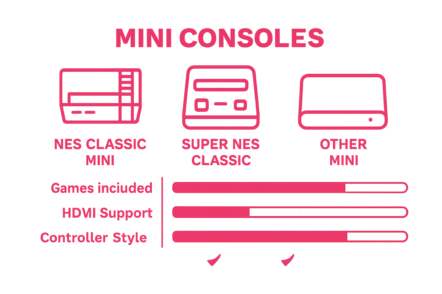 Mini console comparison NES vs others