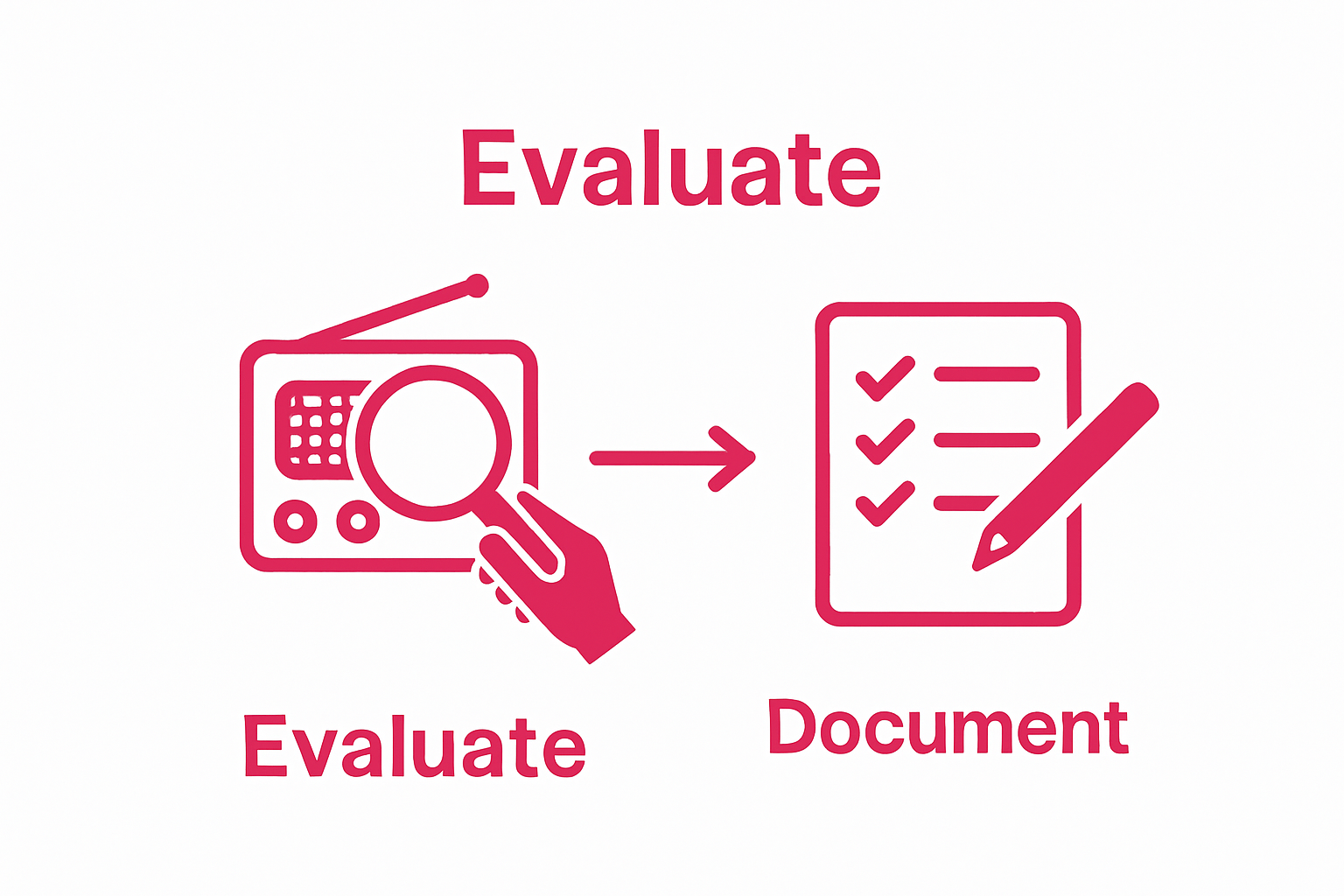Visual workflow of evaluating and documenting vintage electronics.