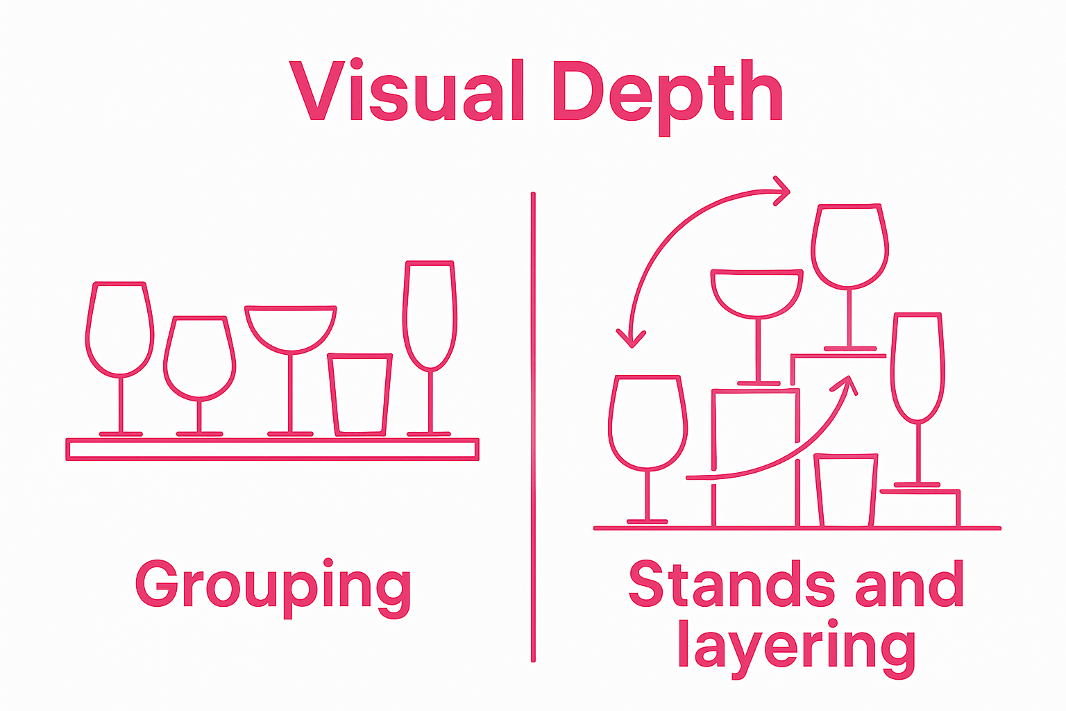 Infographic showing steps to arrange glassware for impact