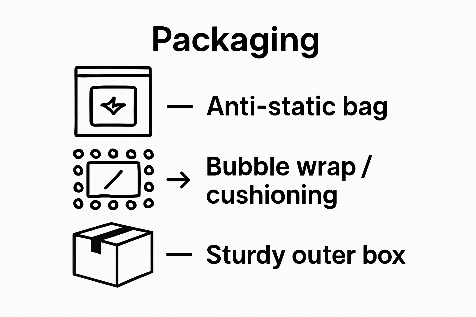 Infographic shows the three best practices for packaging electronics: anti-static bag, cushioning, sturdy box.