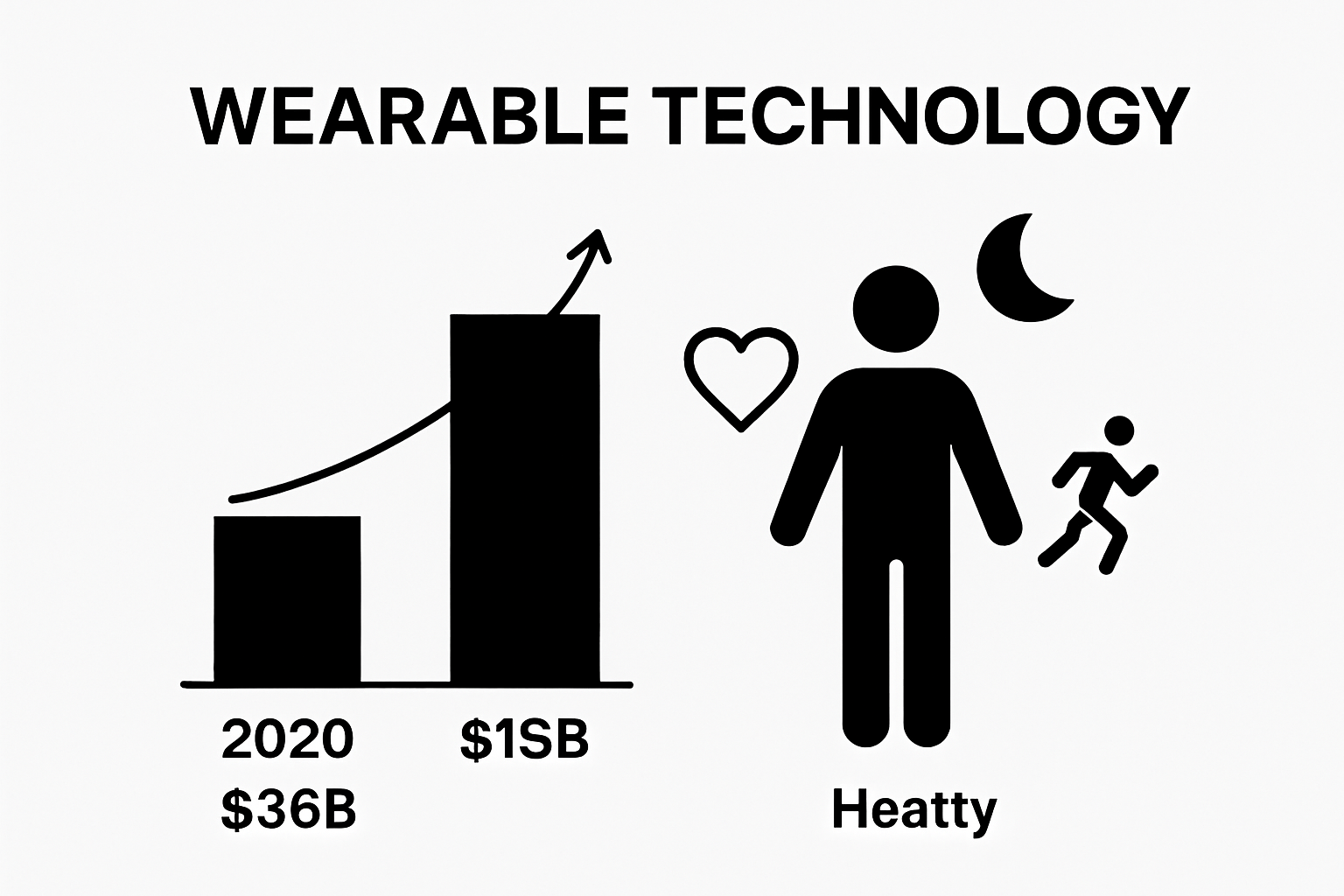 Infographic comparing wearable tech market size and main health tracking features