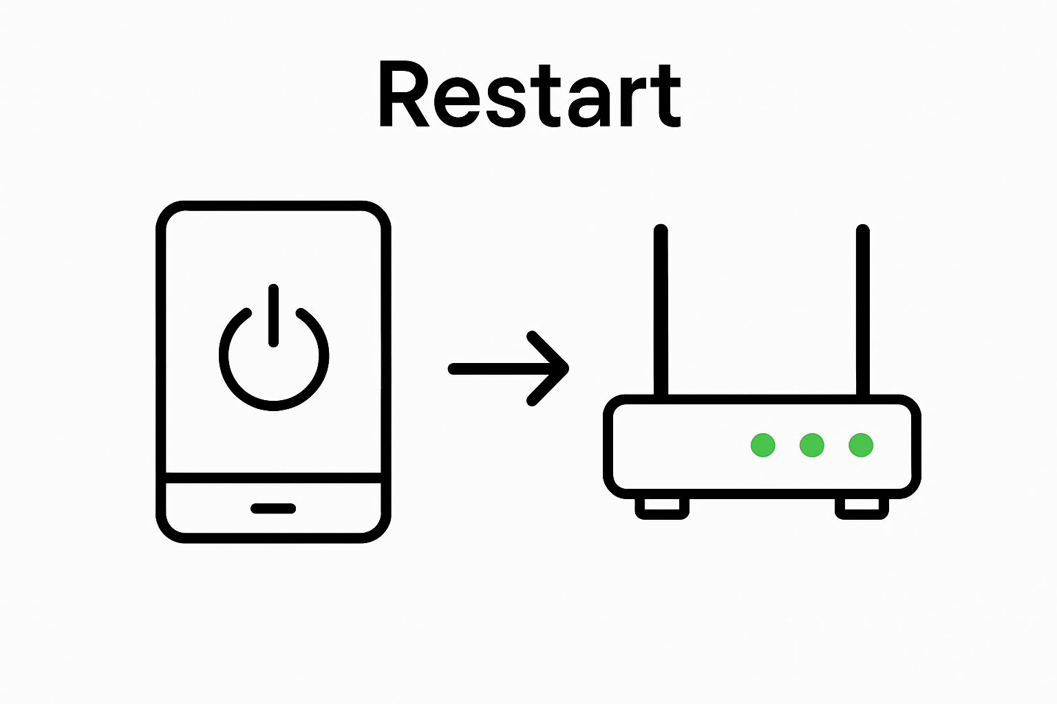 Device and router restart infographic showing sequence with icons